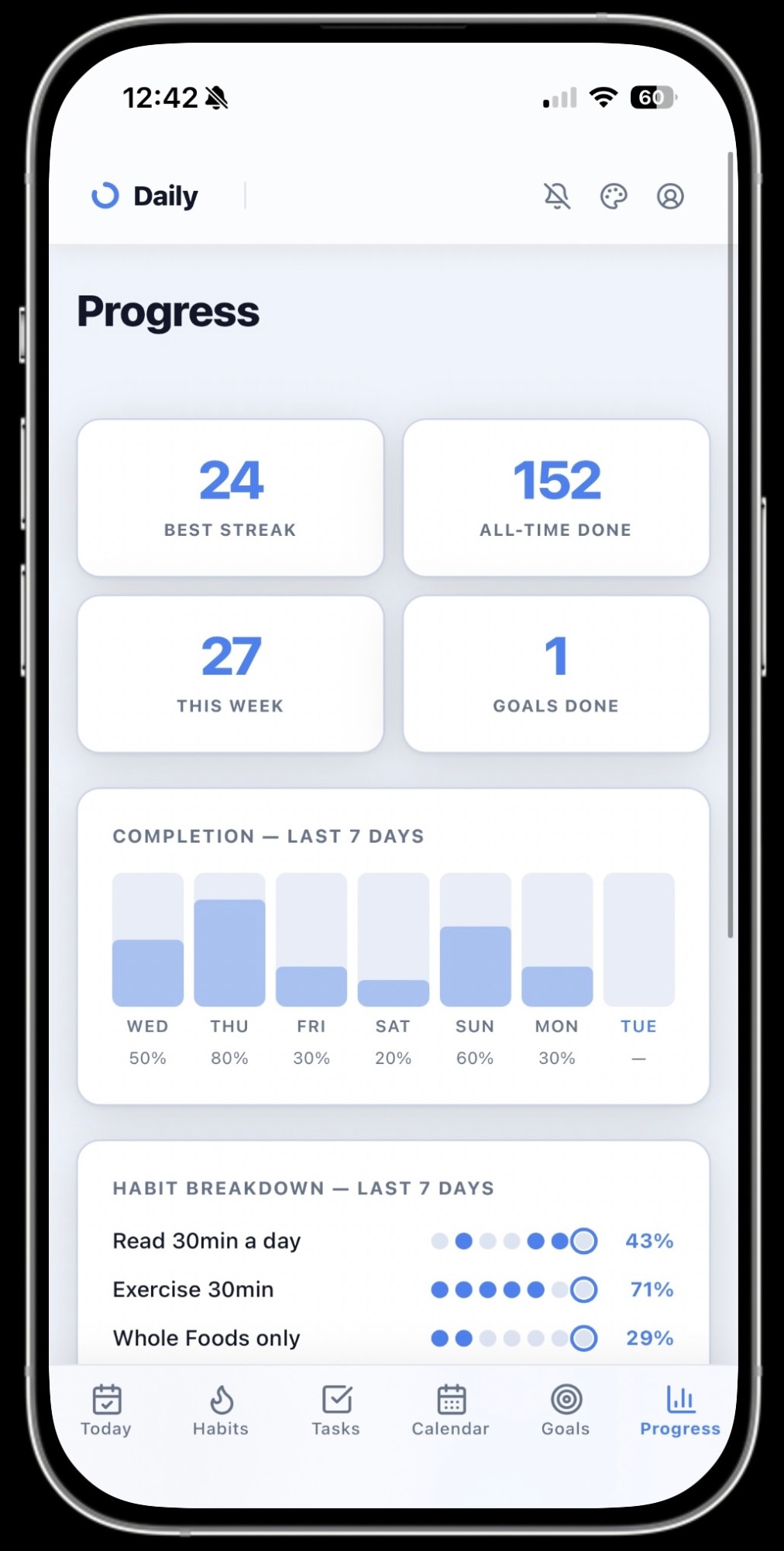 Daily – Progress view